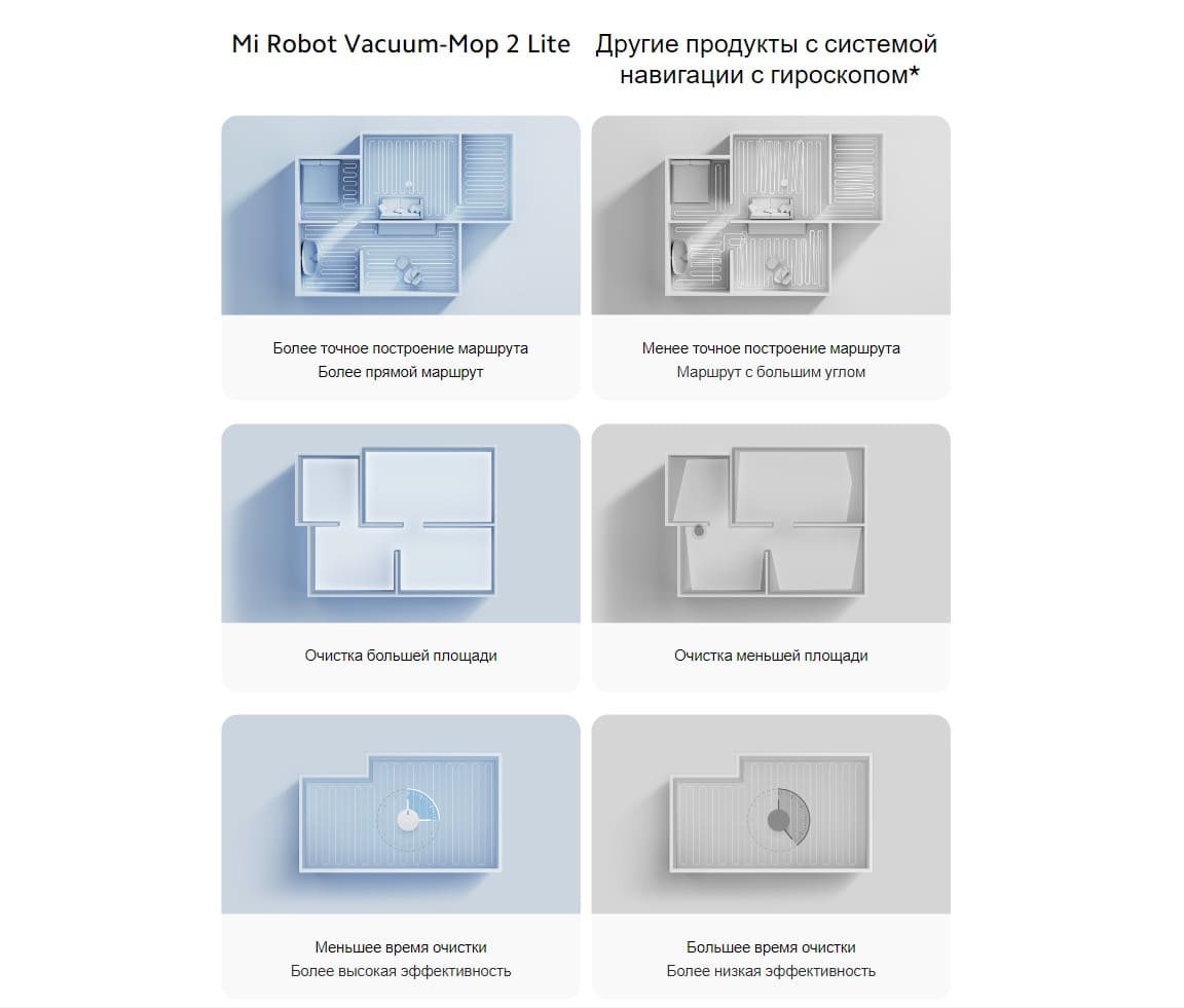 Mi Robot Vacuum-Mop 2 Lite